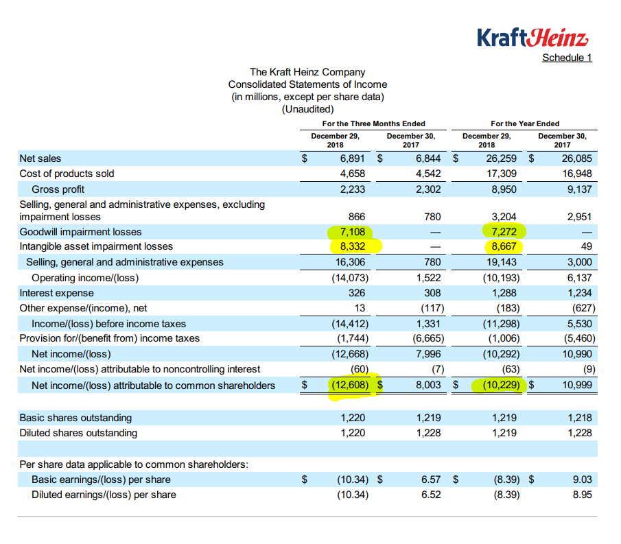 Kraft Heinz, годовой отчет 2018