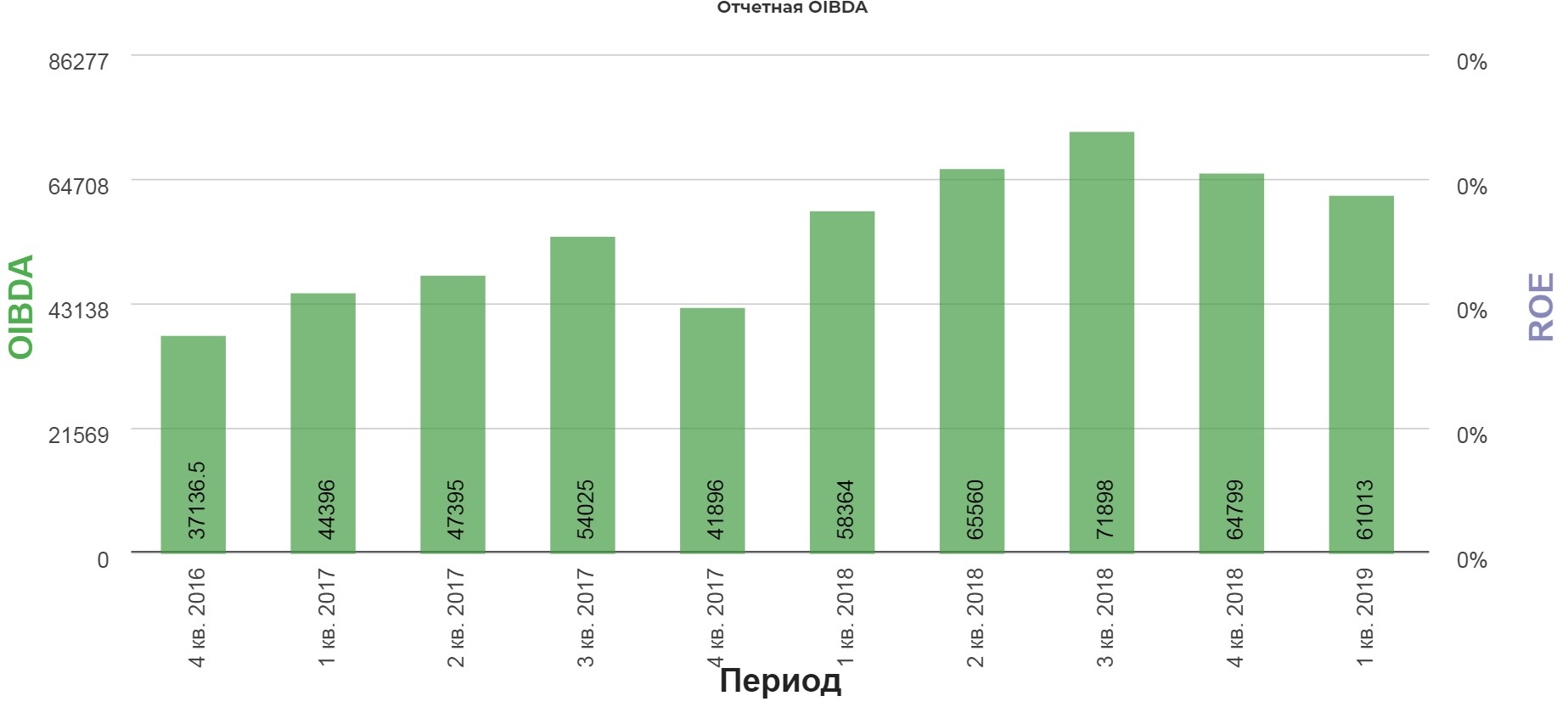 Отчетность макдональдс. IQOS продажи в России статистика. Доход сети макдональдс за 2019 год.
