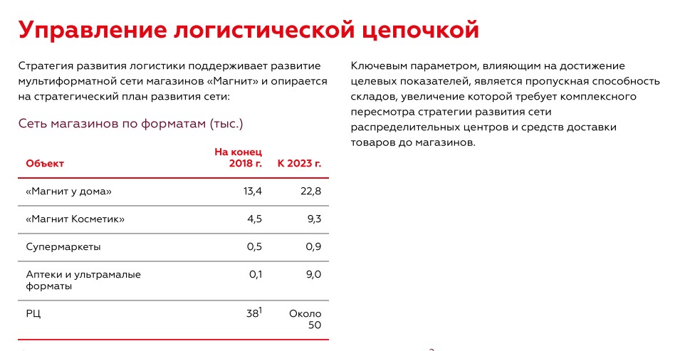 Магнит 2 кв 2019 полноценный отчет МСФО. Пора искать точки?