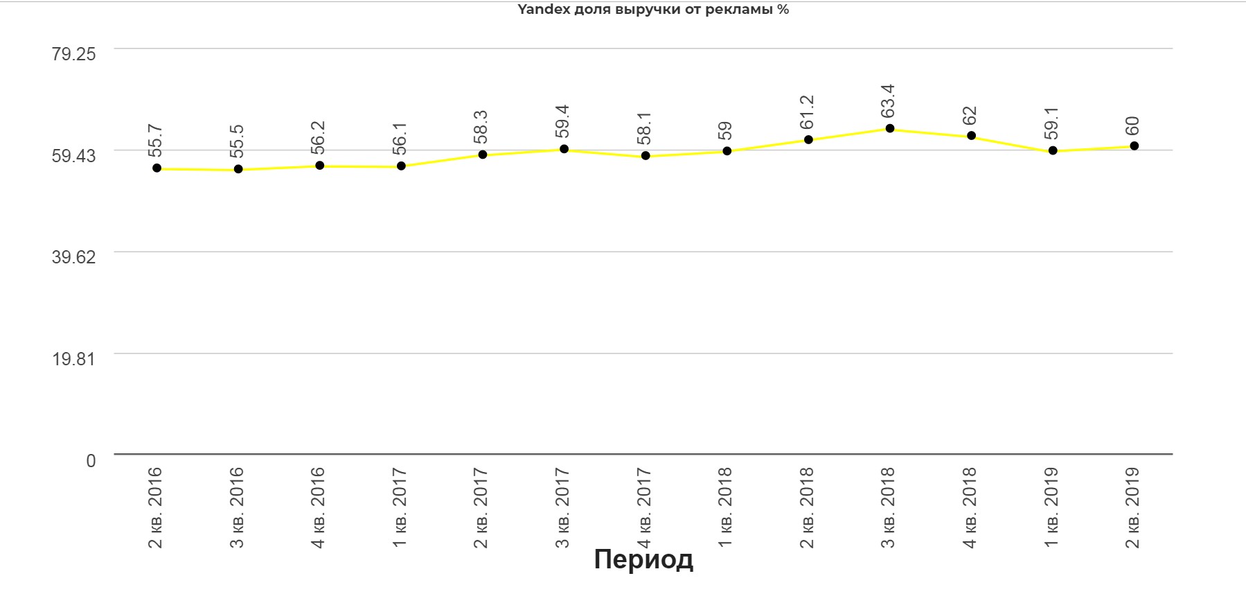 Yandex 2 кв 2019. Прорыв под прессом законодательных инициатив. Как инициативы снизу, мочат компании сверху.