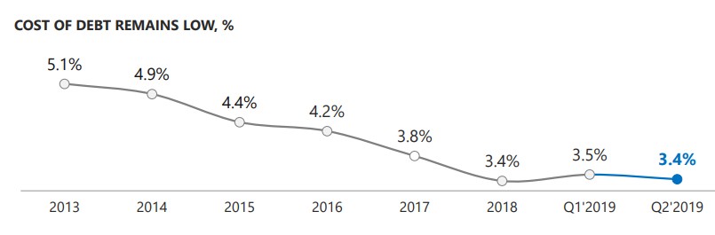 НЛМК 2 кв 2019. Продолжение цикла снижения маржинальности у металлургов.