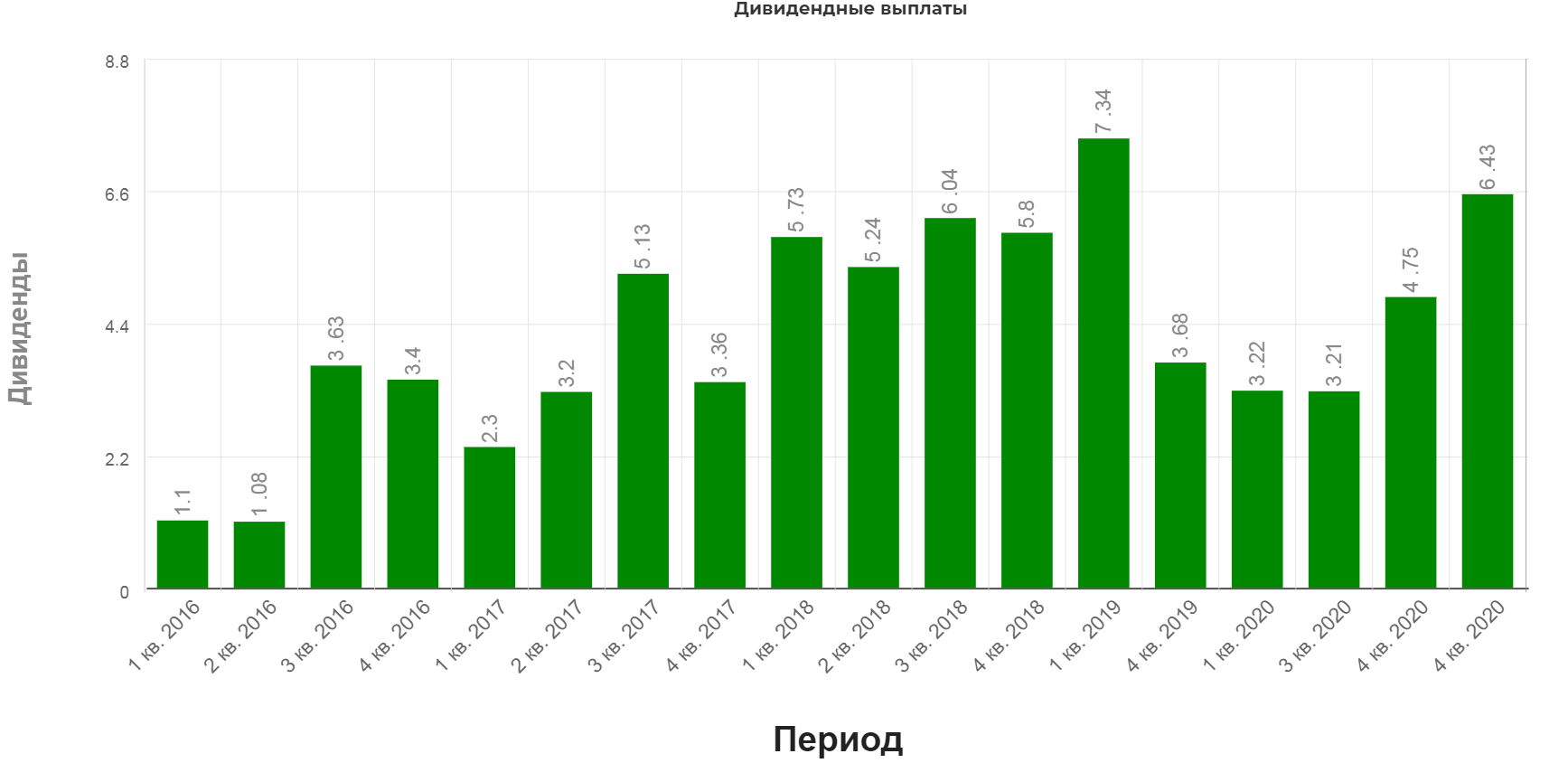 Снг акции цена обыкновенные. Русагро дивиденды. Котировки акций нлмк. Когда будет собрание акционеров нлмк. Когда будет собрание акционеров нлмк.