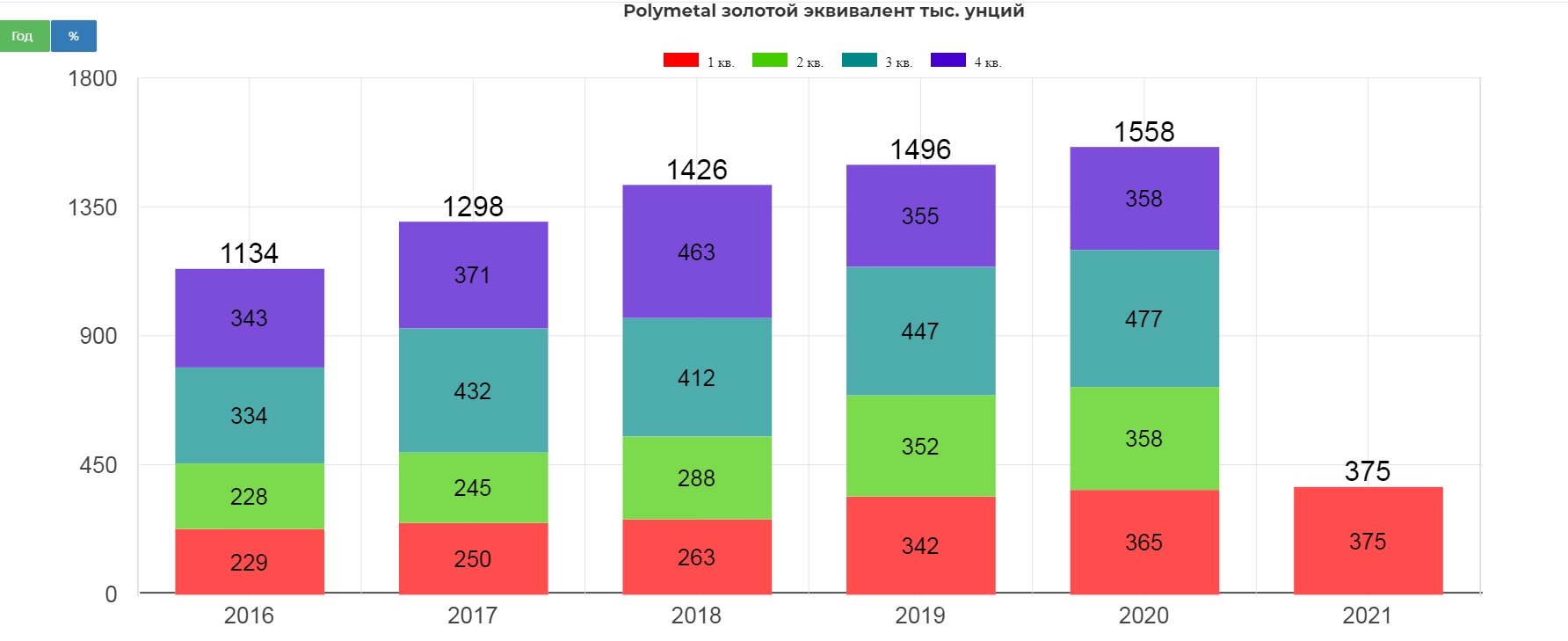 Золото эквивалент. Золотой эквивалент. Богатство. Золото для презентации. Проект на тему золото.