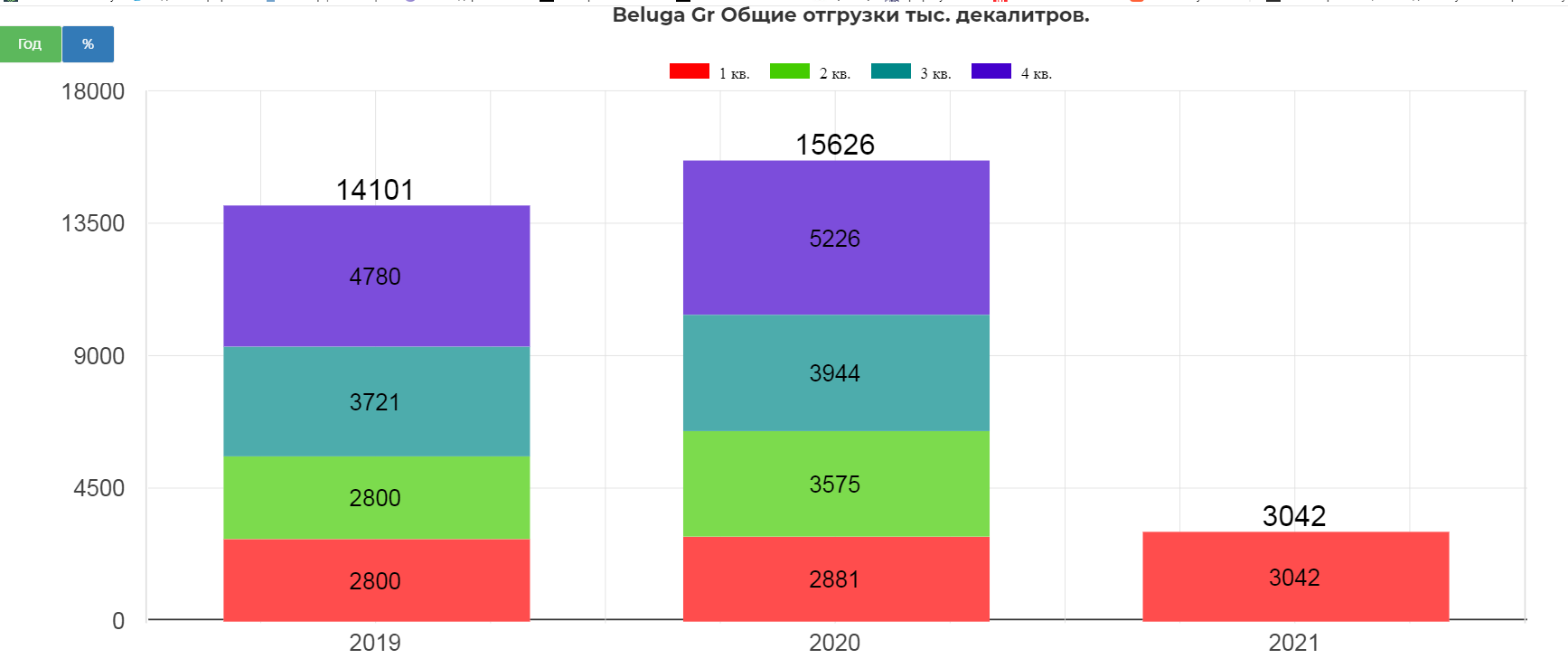 Beluga Gr. оцениваем влияние SPO, стратегию 2024, дивиденды и тд.